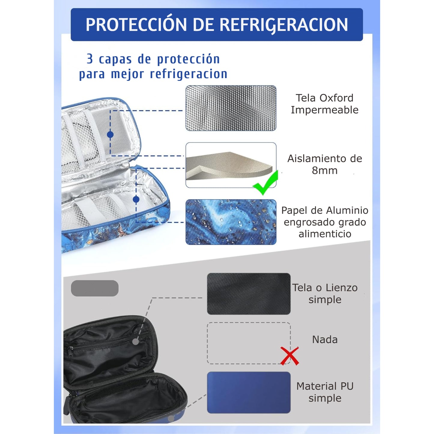 Bolso Estuche Cooler Porta Insulina Refrigerante Para Viaje Portatil