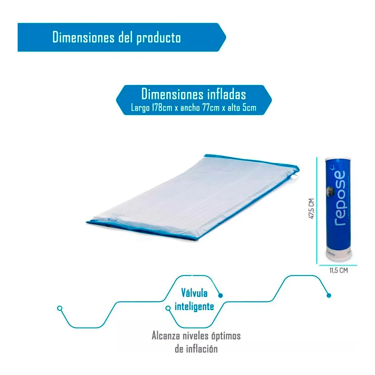 Colchon Antiescaras Flotación Seca Repose Bombin Manual